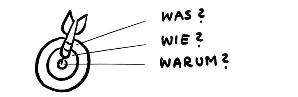 Positionierung finden: Warum tust du was du tust?