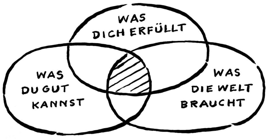 Selbstreflexion beim Personal Brand aufbauen